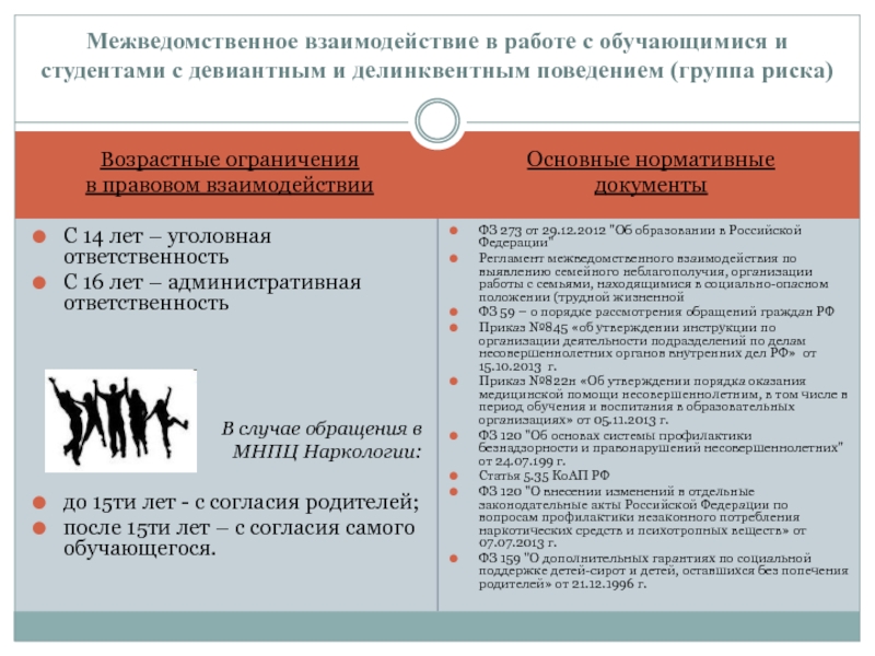 Межведомственное взаимодействие в работе со студентами группы риска Межведомственное взаимодействие в работе с обучающимися и студентами с девиантным и Межведомственное взаимодействие в работе с обучающимися и студентами с девиантным и делинквентным поведением (группа риска)Возрастные ограничения в