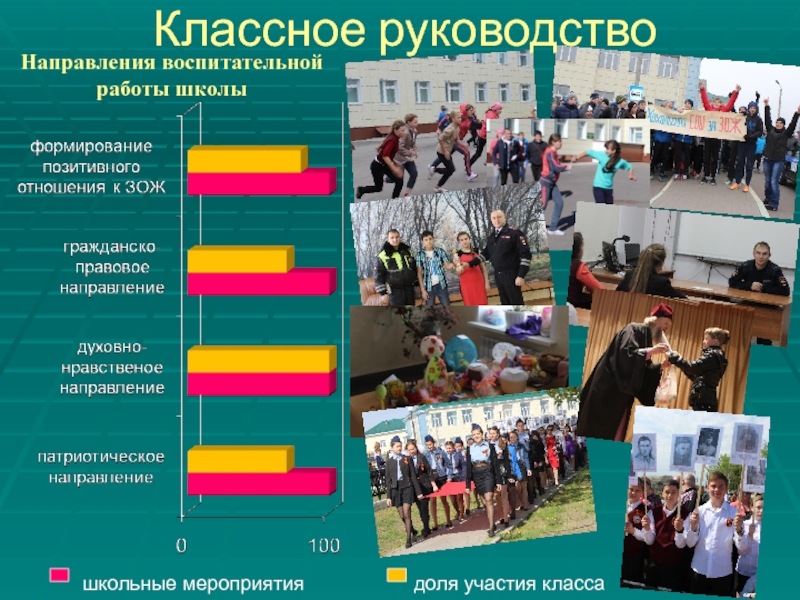 Публичная презентация результатов педагогической деятельности Ганзя Л.Ю Классное руководствошкольные мероприятиядоля участия классаНаправления воспитательной работы школы Классное руководствошкольные мероприятиядоля участия классаНаправления воспитательной работы школы