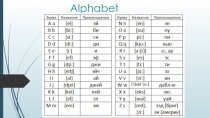 Презентация по английскому языку на тему Alphabet (2 класс)