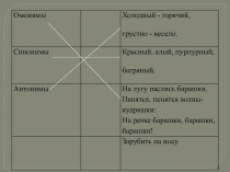 Презентация по русскому языку на тему Фразеологизмы 2 класс