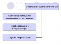 Презентация по химии Стратегии смыслового чтения