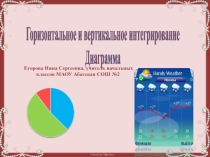 Горизонтальное и вертикальное интегрирование