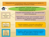 Презентация по среднесрочному планированию 2 класс литературное чтение.