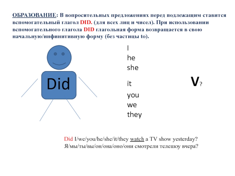 Образование простого времени (Simple) в настоящем (Present), прошедшем (Past) и будущем (Future). Английский язык. Did Ihesheit V? Did Ihesheit