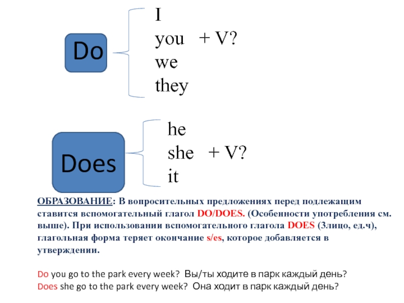 Образование простого времени (Simple) в настоящем (Present), прошедшем (Past) и будущем (Future). Английский язык. DoIyou + V? wetheyОБРАЗОВАНИЕ: В вопросительных предложениях перед подлежащим ставится DoIyou + V? wetheyОБРАЗОВАНИЕ: В вопросительных предложениях перед подлежащим ставится вспомогательный глагол DO/DOES. (Особенности употребления