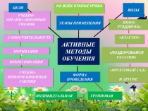 Мастер-класс на тему  Активные методы обучения