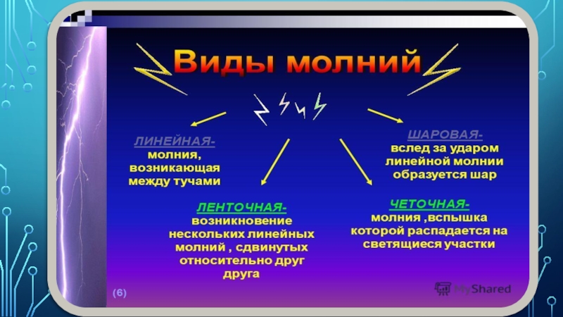 Презентация для участия в конкурсе проектов Мир глазами детей