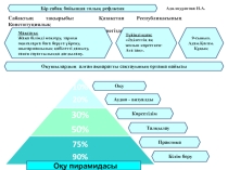 Бір сабақ бойынша толық рефлексия