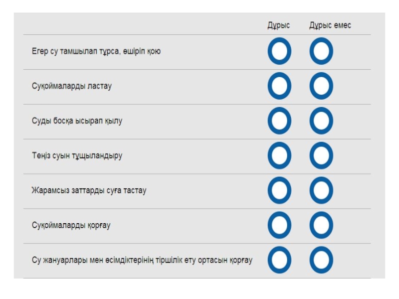 Презентация по природаведению на тему Жауын.Суды қорғау