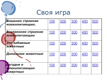 Презентация-Своя игра( Обобщение по теме Млекопитающие)