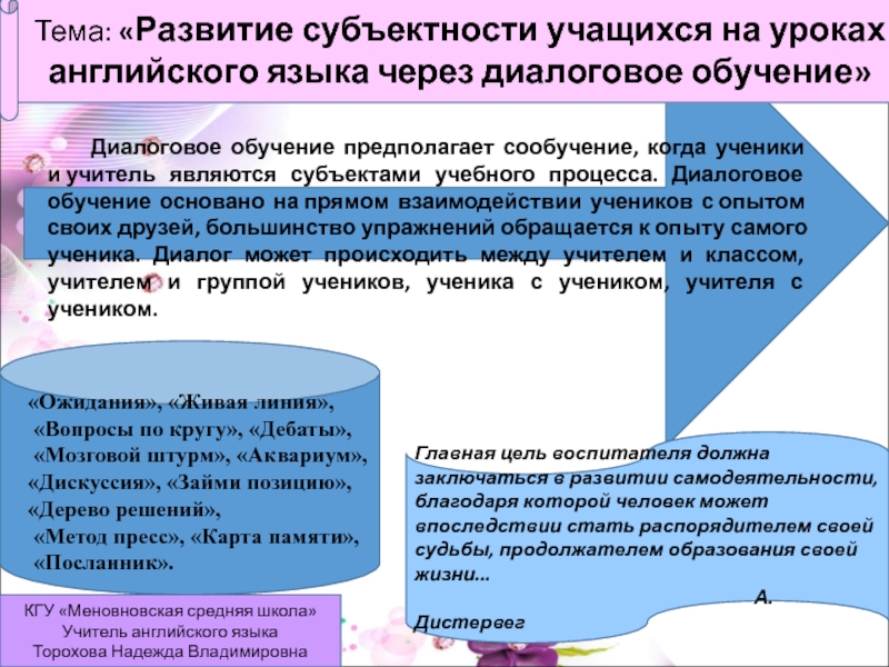 Презентация на тему Тема: «Развитие субъектности учащихся на уроках английского языка Тема: «Развитие субъектности учащихся на уроках английского языка через диалоговое обучение»КГУ «Меновновская средняя школа»Учитель английского языка Торохова