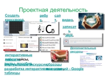 Виды проектной деятельности