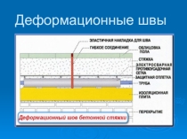 Презентация по МДК 06.01 технологии мозаичных работ
