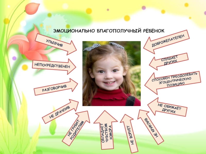 Презентация для родителей по теме ЭМОЦИОНАЛЬНОЕ БЛАГОПОЛУЧИЕ РЕБЕНКА В СЕМЬЕ ЭМОЦИОНАЛЬНО БЛАГОПОЛУЧНЫЙ РЕБЕНОКДОБРОЖЕЛАТЕЛЕННЕ ВОРУЕТНЕ ГРУБИТ РОДИТЕЛЯМСПОСОБЕН ПРЕОДОЛЕВАТЬ ЭГОЦЕНТРИЧЕСКУЮ ПОЗИЦИЮСЛУШАЕТ ДРУГИХРАЗГОВОРЧИВНЕПОСРЕДСТВЕНЕНУЛЫБЧИВНЕ ДРАЧЛИВОБЛАДАЕТ ЧУВСТВОМ ЮМОРАНЕ КРИКЛИВНЕ ОБИЖАЕТ ДРУГИХ ЭМОЦИОНАЛЬНО БЛАГОПОЛУЧНЫЙ РЕБЕНОКДОБРОЖЕЛАТЕЛЕННЕ ВОРУЕТНЕ ГРУБИТ РОДИТЕЛЯМСПОСОБЕН ПРЕОДОЛЕВАТЬ ЭГОЦЕНТРИЧЕСКУЮ ПОЗИЦИЮСЛУШАЕТ ДРУГИХРАЗГОВОРЧИВНЕПОСРЕДСТВЕНЕНУЛЫБЧИВНЕ ДРАЧЛИВОБЛАДАЕТ ЧУВСТВОМ ЮМОРАНЕ КРИКЛИВНЕ ОБИЖАЕТ ДРУГИХ