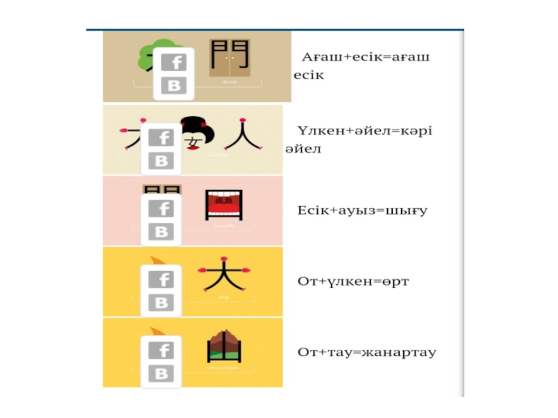 Презентация по казахскому языку на тему Мировые языки