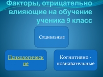 Факторы отрицательно влияющие на обучение ученика 4 класса