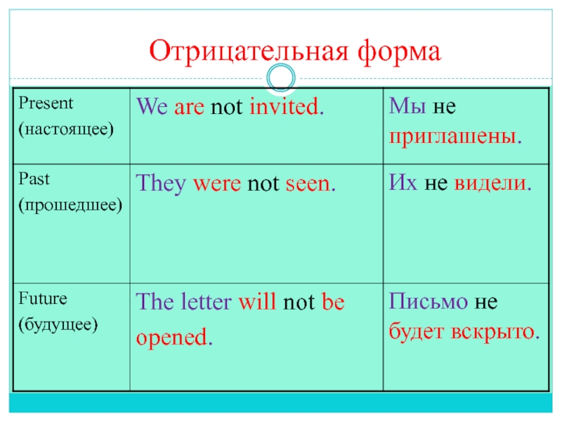 Презентация по английскому языку на тему Проблемы экологии. Введение страдательного залога Отрицательная форма Отрицательная форма