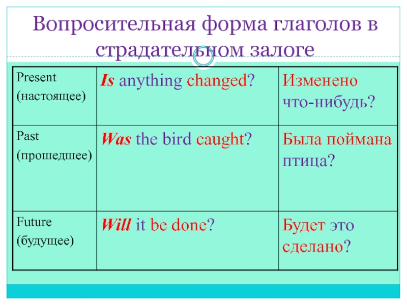 Презентация по английскому языку на тему Проблемы экологии. Введение страдательного залога Вопросительная форма глаголов в страдательном залоге Вопросительная форма глаголов в страдательном залоге