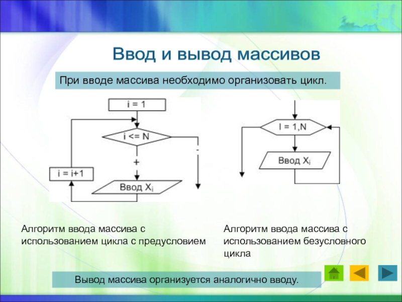Презентация по теме урока Одномерные массивы в Pascal Ввод и вывод массивов При вводе массива необходимо организовать цикл. Алгоритм Ввод и вывод массивов При вводе массива необходимо организовать цикл. Алгоритм ввода массива с использованием цикла с