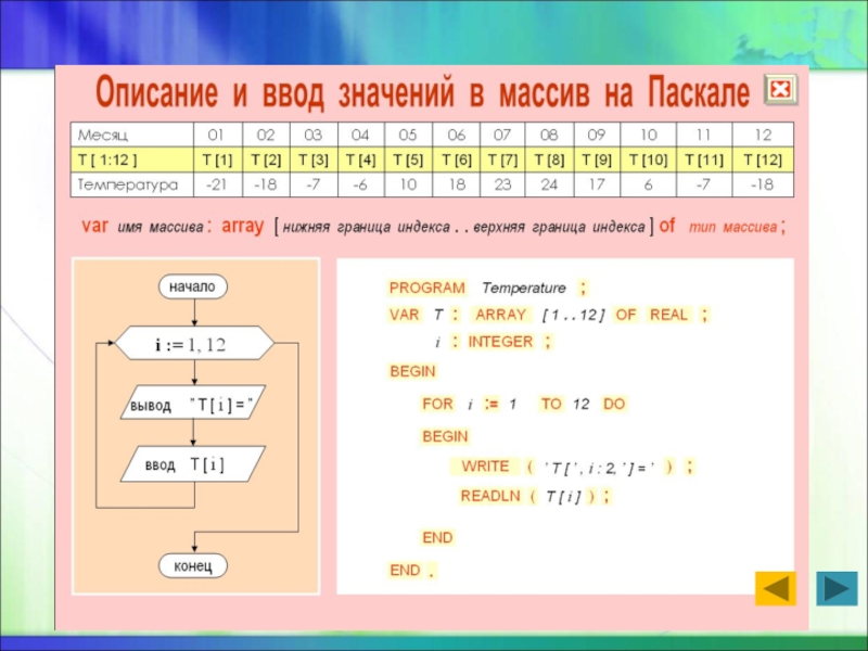 Презентация по теме урока Одномерные массивы в Pascal