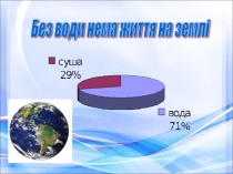 Презентация по природе на тему: Вода, свойства воды