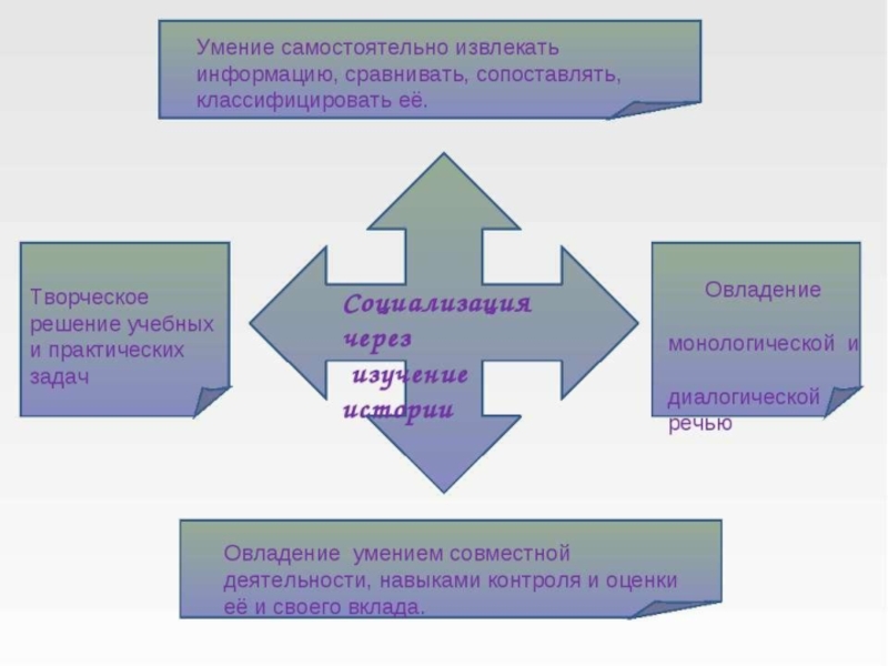 СОЗДАНИЕ ОБРАЗОВАТЕЛЬНОЙ СРЕДЫ, СПОСОБСТВУЮЩЕЙ САМОРЕАЛИЗАЦИИ КАЖДОГО УЧЕНИКА