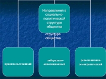 Презентация по истории на тему Политические партии 8 класс