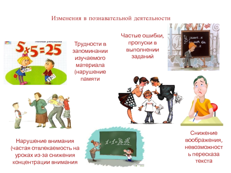 Презентация по психологии на тему Профилактика компьютерной зависимости Изменения в познавательной деятельностиТрудности в запоминании изучаемого материала (нарушение памятиЧастые ошибки, Изменения в познавательной деятельностиТрудности в запоминании изучаемого материала (нарушение памятиЧастые ошибки, пропуски в выполнении заданийНарушение внимания (частая