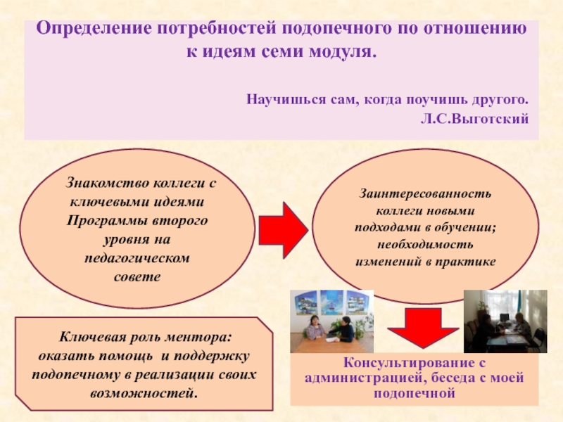 Презентация на тему Определение потребностей подопечного по отношению к идеям семи Определение потребностей подопечного по отношению к идеям семи модуля.