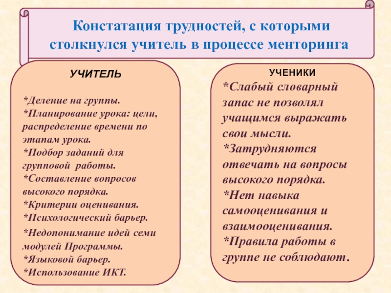 Процесс менторинга как процесс инновационного подхода в преподавании и обучении. Констатация трудностей, с которыми столкнулся учитель в процессе менторинга УЧИТЕЛЬ*Деление Констатация трудностей, с которыми столкнулся учитель в процессе менторинга УЧИТЕЛЬ*Деление на группы.*Планирование урока: цели, распределение времени
