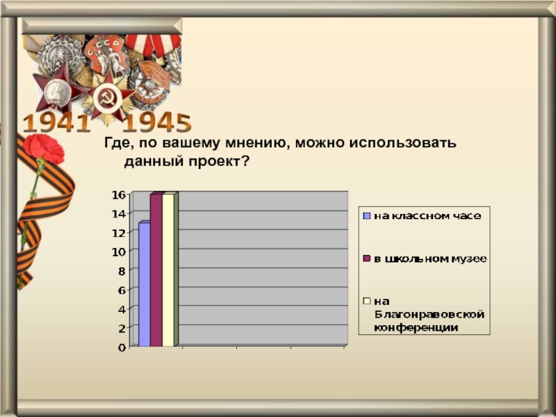 Презентация проекта Обелиск Памяти Где, по вашему мнению, можно использовать данный проект? Где, по вашему мнению, можно использовать данный проект?