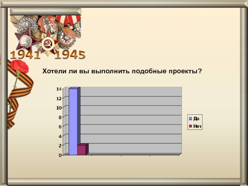 Презентация проекта Обелиск Памяти Хотели ли вы выполнить подобные проекты? Хотели ли вы выполнить подобные проекты?