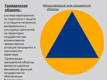 Презентация Гражданская оборона. Шквал. Смерч.