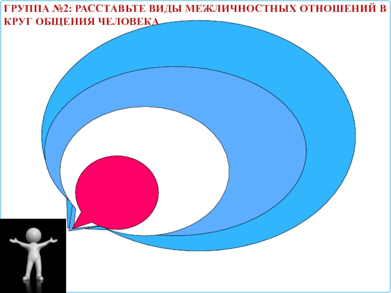 Презентация по обществознанию на тему Межличностные отношения (6 класс) ГРУППА №2: РАССТАВЬТЕ ВИДЫ МЕЖЛИЧНОСТНЫХ ОТНОШЕНИЙ В КРУГ ОБЩЕНИЯ ЧЕЛОВЕКА ГРУППА №2: РАССТАВЬТЕ ВИДЫ МЕЖЛИЧНОСТНЫХ ОТНОШЕНИЙ В КРУГ ОБЩЕНИЯ ЧЕЛОВЕКА