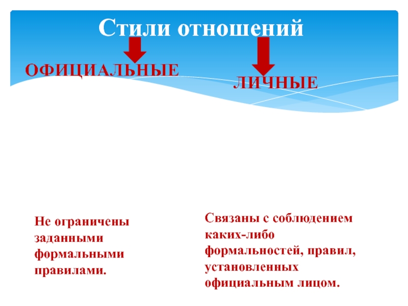 Презентация по обществознанию на тему Межличностные отношения (6 класс) Стили отношений Официальные ЛичныеСвязаны с соблюдением каких-либо формальностей, правил, установленных официальным лицом.Не ограничены заданными формальными правилами. Стили отношений Официальные ЛичныеСвязаны с соблюдением каких-либо формальностей, правил, установленных официальным лицом.Не ограничены заданными формальными правилами.