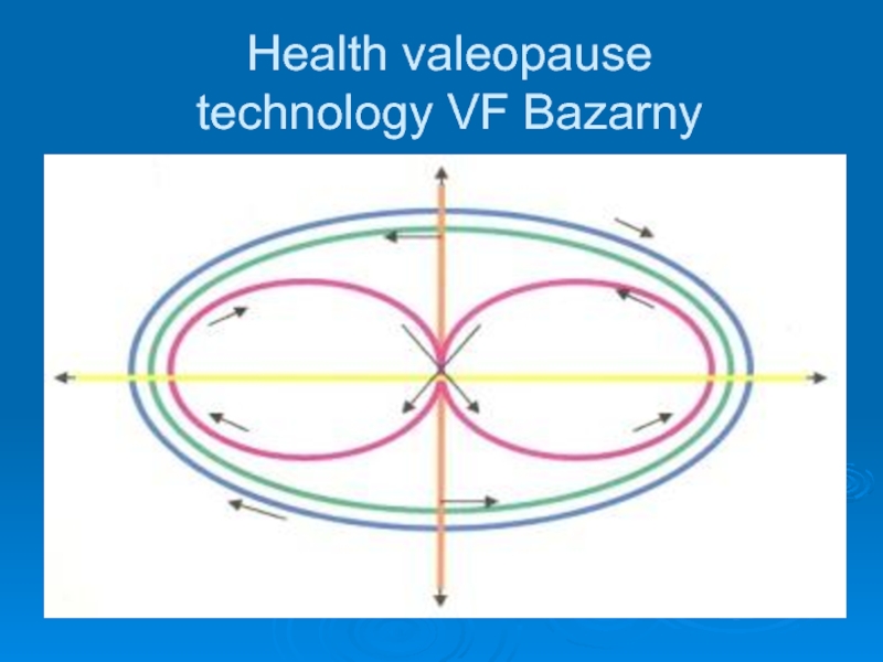 Презентация по английскому языку Types of Entertainment (9 grade) Health valeopause technology VF Bazarny Health valeopause technology VF Bazarny
