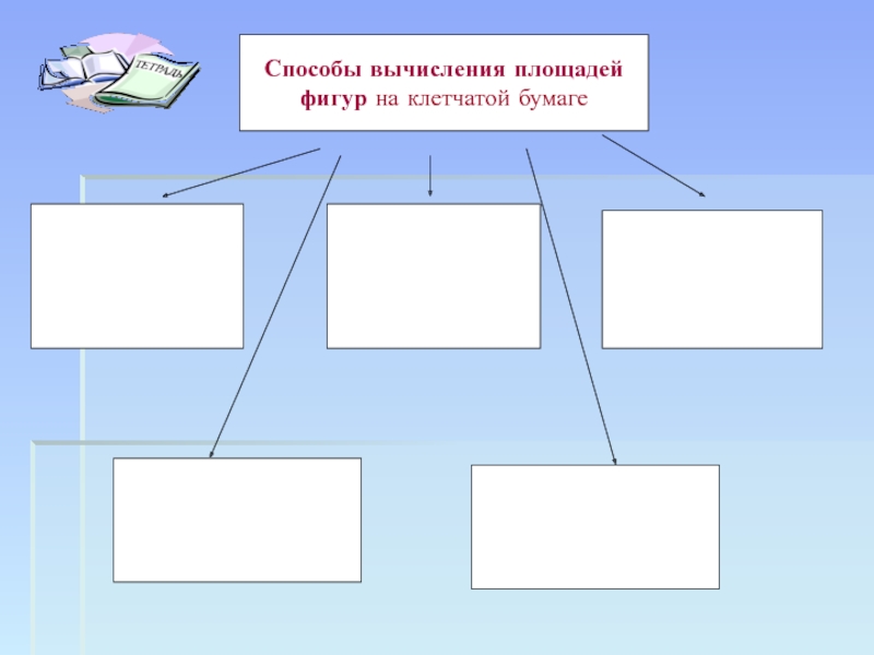 Презентация по геометрии на тему: Вычисление площади различных фигур. (Подготовка к ГИА 9 классов) Способы вычисления площадей фигур на клетчатой бумаге Способы вычисления площадей фигур на клетчатой бумаге