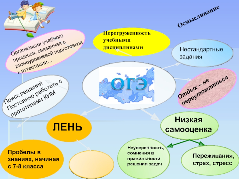 Презентация по геометрии на тему: Вычисление площади различных фигур. (Подготовка к ГИА 9 классов) Перегруженность учебными дисциплинами Низкая самооценка Неуверенность, сомнения в правильности решения задачПереживания, Перегруженность учебными дисциплинами Низкая самооценка Неуверенность, сомнения в правильности решения задачПереживания, страх, стрессОрганизация учебного процесса, связанная с