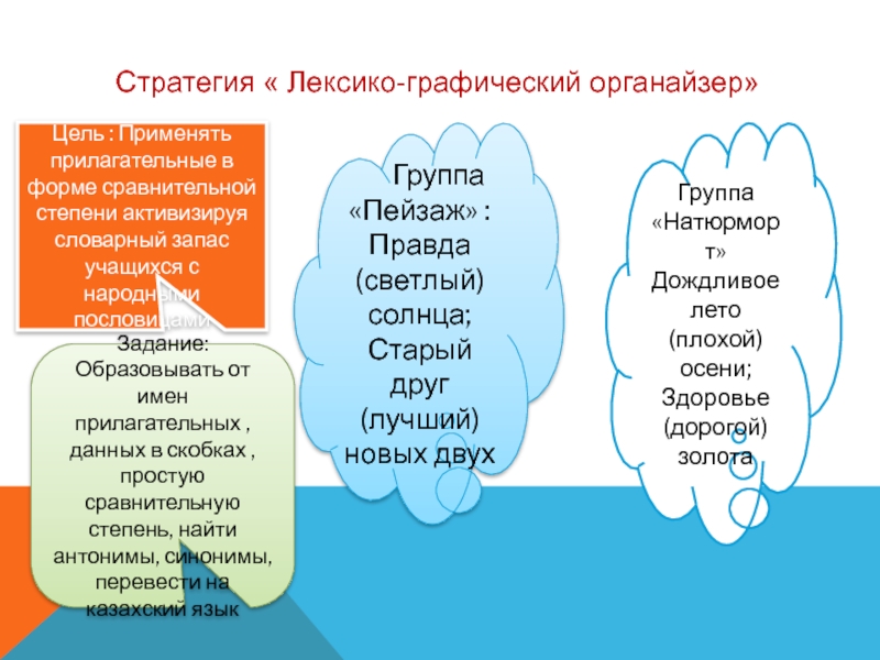Урок. 7 класс. Раздел: Традиций и обычай. Сравнивать можно все Стратегия « Лексико-графический органайзер»Цель : Применять прилагательные в форме сравнительной степени Стратегия « Лексико-графический органайзер»Цель : Применять прилагательные в форме сравнительной степени активизируя словарный запас учащихся с народными
