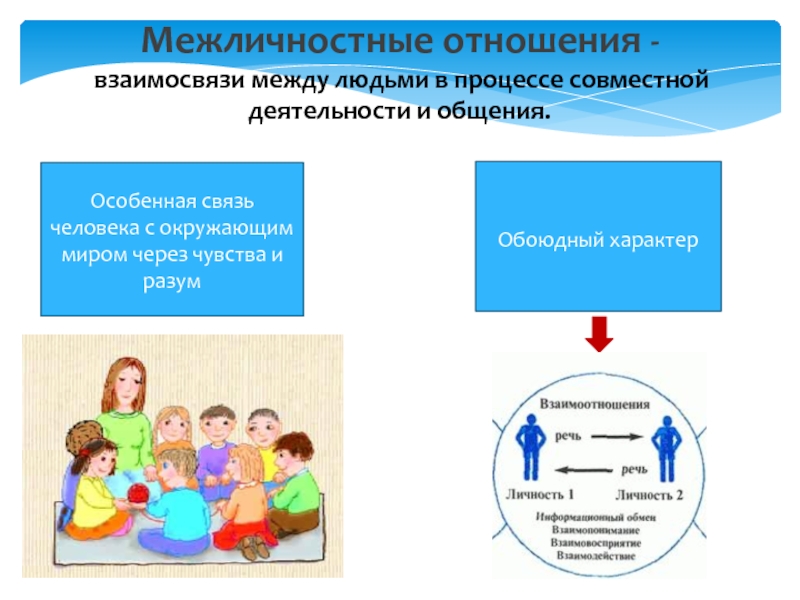 Презентация по обществознанию на тему Межличностные отношения (6 класс) Особенная связь человека с окружающим миром через чувства и разум Межличностные Особенная связь человека с окружающим миром через чувства и разум Межличностные отношения - взаимосвязи между людьми