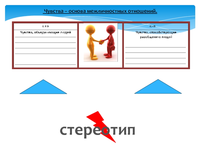 Презентация по обществознанию на тему Межличностные отношения (6 класс) Чувства – основа межличностных отношений.симпатияантипатиястереотип Чувства – основа межличностных отношений.симпатияантипатиястереотип