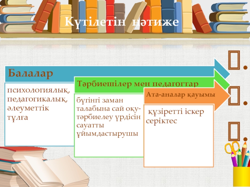 Мектепке дейінгі білім беру мекемесінде әдістемелік қызметті жетілдіру ғылыми-әдістемелік жоба Күтілетін нәтиже... Күтілетін нәтиже...