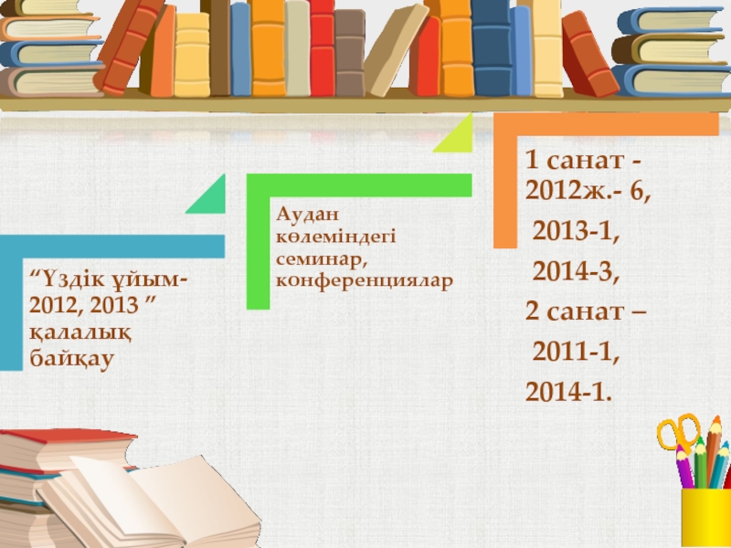 Мектепке дейінгі білім беру мекемесінде әдістемелік қызметті жетілдіру ғылыми-әдістемелік жоба