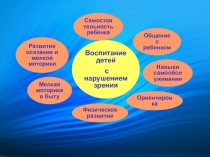 Воспитание незрячего ребенка в семье