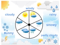 Презентация по английскому языку на тему  Future Simple and the weather (4 класс)