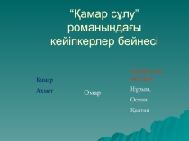 Қазақ тілінен ашық сабақ Қамар сұлу