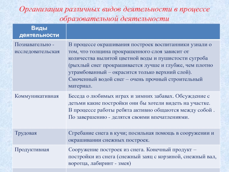 Презентация Наш самый спортивный участок Организация различных видов деятельности в процессе образовательной деятельности Организация различных видов деятельности в процессе образовательной деятельности