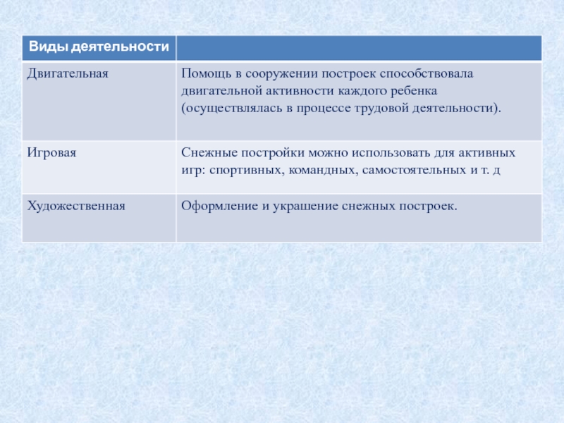 Презентация Наш самый спортивный участок