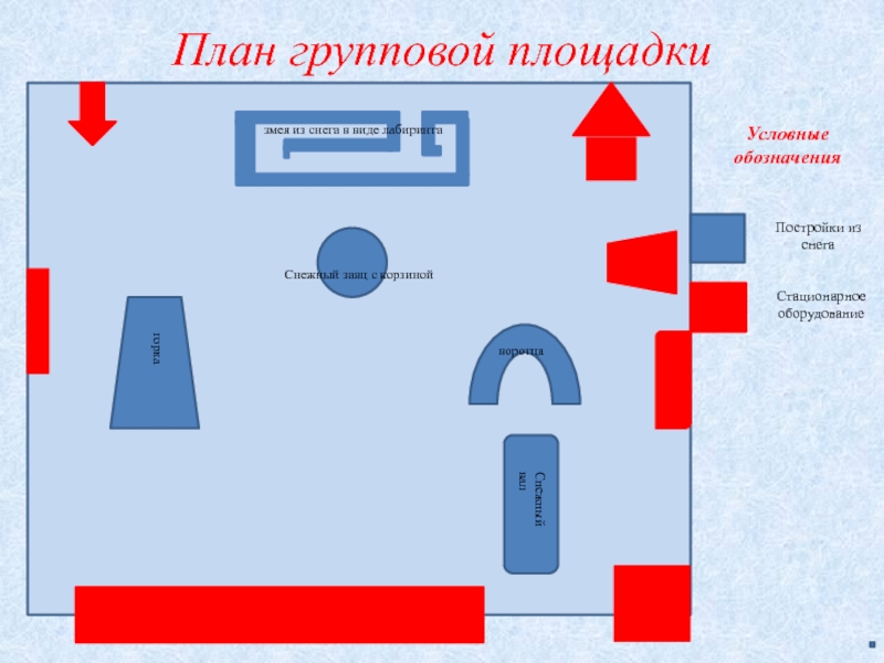 Презентация Наш самый спортивный участок План групповой площадки1Снежный валворотцагорказмея из снега в виде лабиринтаСнежный заяц с корзинойПостройки из снегаУсловные обозначенияСтационарное оборудование План групповой площадки1Снежный валворотцагорказмея из снега в виде лабиринтаСнежный заяц с корзинойПостройки из снегаУсловные обозначенияСтационарное оборудование