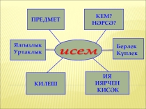 Презентация по татарскому языку на тему Исем сүз төркеме